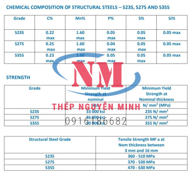 THÉP HỘP CHỮ NHẬT 250X350x8 TIÊU CHUẨN  S355-S275-S235