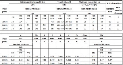 THÉP HỘP 160X160 DÀY 3LY/ 3.5LY/ 4LY/ 5LY/ 6LY/ 8LY/ 10LY/ 12LY TIÊU CHUẨN S235JR-275JR-355JR
