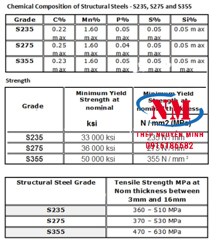 THÉP HỘP 100X100 Dày 2ly/ 2.5ly/ 3ly/ 3.5ly/ 4ly/ 4.5ly/ 5ly/ 6ly/ 8ly/ 10ly TIÊU CHUẨN  S355-S275-S235