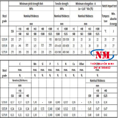 THÉP HỘP 150X300, THÉP HỘP 300X150 TIÊU CHUẨN S355JR-S275JR-S235JR