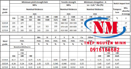 THÉP HỘP 100X250X9.5 TIÊU CHUẨN S355JR-S275JR-S235JR