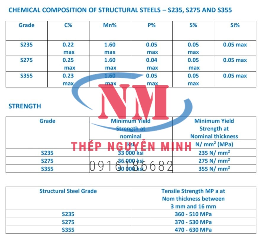 THÉP HỘP CHỮ NHẬT 50X100 TIÊU CHUẨN  S355-S275-S235