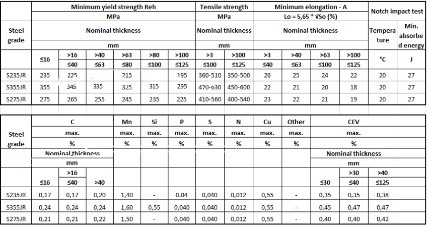 THÉP HỘP CHỮ NHẬT 250X350X5 TIÊU CHUẨN S355JR-S275JR-S235JR