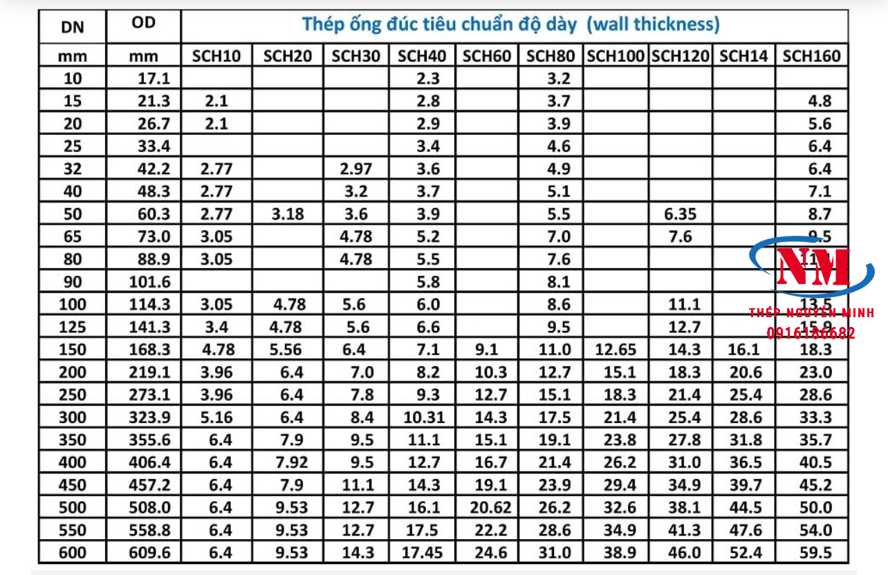 BẢNG  thép Ống Phi 323.9X28.58, THÉP ỐNG 323.9X28.58, THÉP ỐNG ĐÚC 323.9X28.58