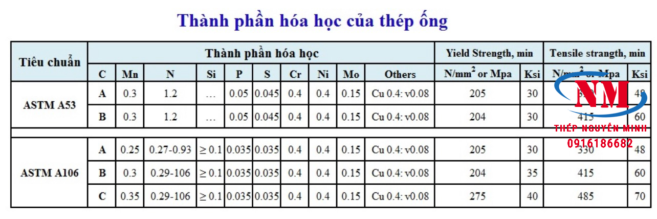 THÀNH PHẦN HÓA HỌC  thép Ống Phi 323.9X28.58, THÉP ỐNG 323.9X28.58, THÉP ỐNG ĐÚC 323.9X28.58, THÉP ỐNG HÀN 323.9X28.58